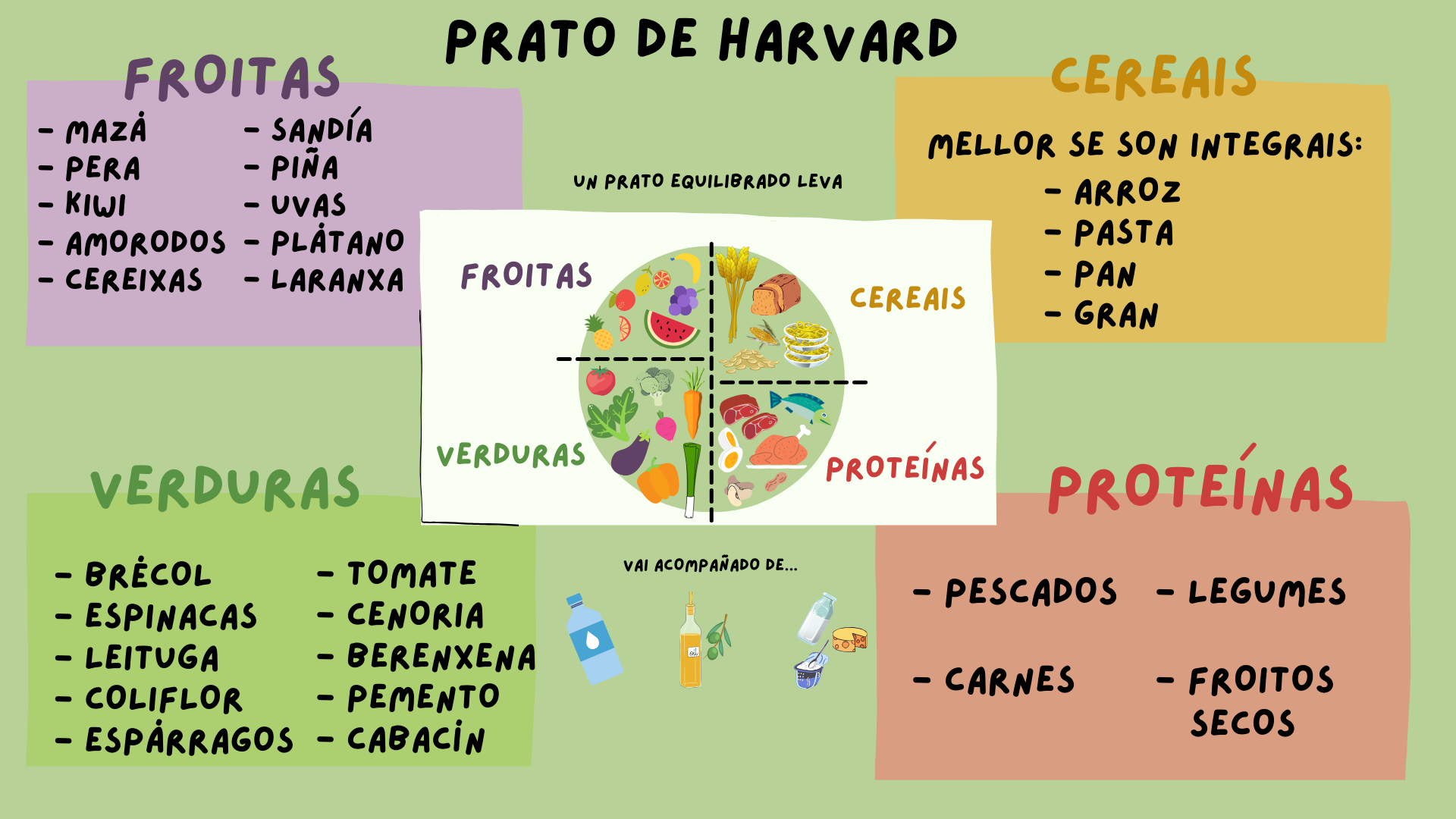 Imaxe que amosa alimentos para formar pratos saudables